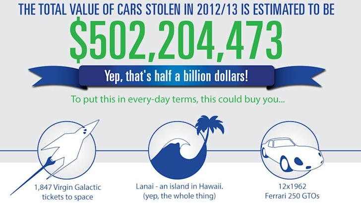 Australia's most stolen cars revealed | CarAdvice